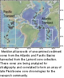 Map of sample transects used for this study