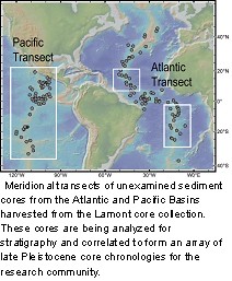 Map of sample transects used for this study